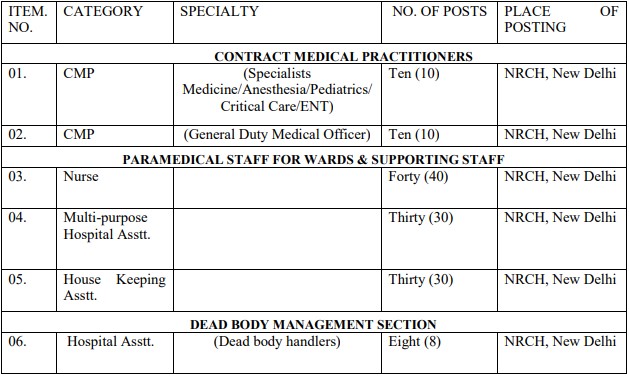 Vacancies Details For Northern Railway Para Medical Staff Recruitment 2020